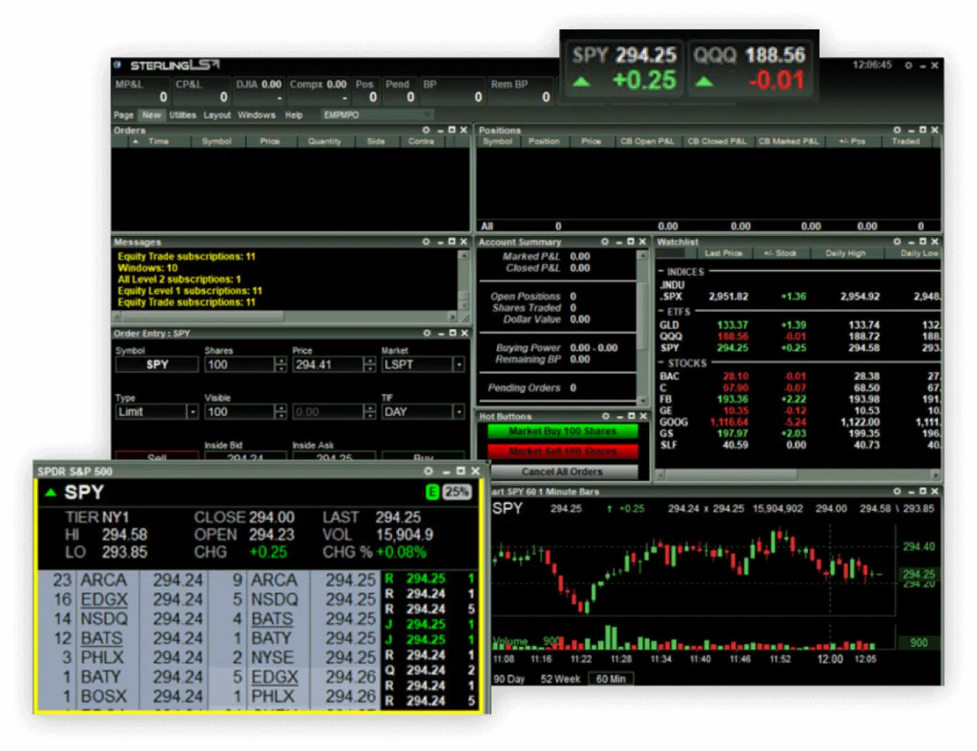 Sterling LST - Lightspeed, the top trading platform for prop trading stocks and options